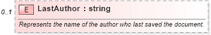 XSD Diagram of LastAuthor in schema office_xsd (Microsoft Office 2003 Reference Schemas)