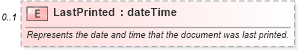 XSD Diagram of LastPrinted in schema office_xsd (Microsoft Office 2003 Reference Schemas)