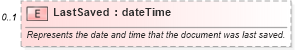 XSD Diagram of LastSaved in schema office_xsd (Microsoft Office 2003 Reference Schemas)
