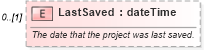XSD Diagram of LastSaved in schema mspdi_xsd (Microsoft Office 2003 Reference Schemas)