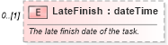 XSD Diagram of LateFinish in schema mspdi_xsd (Microsoft Office 2003 Reference Schemas)