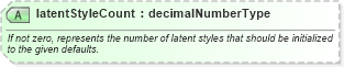 XSD Diagram of latentStyleCount in schema wordnet_xsd (Microsoft Office 2003 Reference Schemas)
