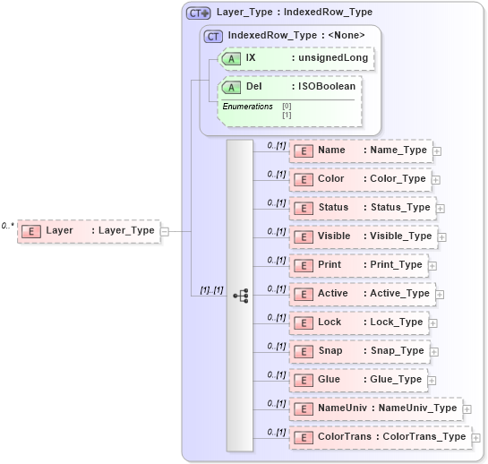XSD Diagram of Layer in schema visio_xsd (Microsoft Office 2003 Reference Schemas)