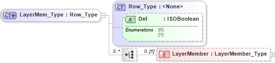 XSD Diagram of LayerMem_Type in schema visio_xsd (Microsoft Office 2003 Reference Schemas)
