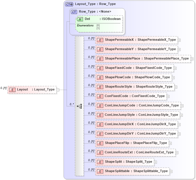 XSD Diagram of Layout in schema visio_xsd (Microsoft Office 2003 Reference Schemas)