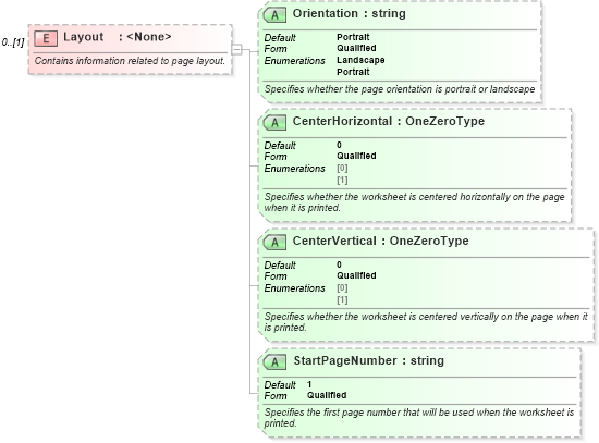 XSD Diagram of Layout in schema excel_xsd (Microsoft Office 2003 Reference Schemas)