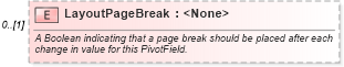 XSD Diagram of LayoutPageBreak in schema excel_xsd (Microsoft Office 2003 Reference Schemas)