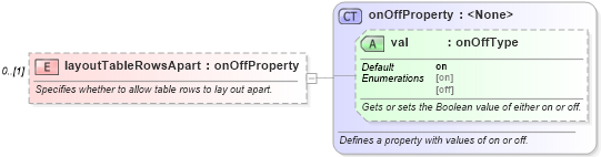 XSD Diagram of layoutTableRowsApart in schema wordnet_xsd (Microsoft Office 2003 Reference Schemas)