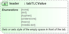 XSD Diagram of leader in schema wordnet_xsd (Microsoft Office 2003 Reference Schemas)
