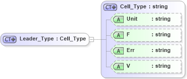 XSD Diagram of Leader_Type in schema visio_xsd (Microsoft Office 2003 Reference Schemas)
