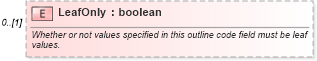 XSD Diagram of LeafOnly in schema mspdi_xsd (Microsoft Office 2003 Reference Schemas)
