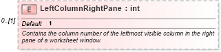 XSD Diagram of LeftColumnRightPane in schema excel_xsd (Microsoft Office 2003 Reference Schemas)