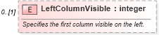 XSD Diagram of LeftColumnVisible in schema excel_xsd (Microsoft Office 2003 Reference Schemas)