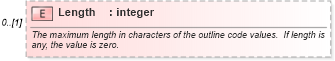 XSD Diagram of Length in schema mspdi_xsd (Microsoft Office 2003 Reference Schemas)