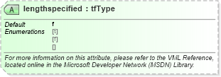 XSD Diagram of lengthspecified in schema office_xsd (Microsoft Office 2003 Reference Schemas)