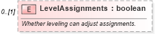 XSD Diagram of LevelAssignments in schema mspdi_xsd (Microsoft Office 2003 Reference Schemas)