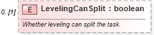 XSD Diagram of LevelingCanSplit in schema mspdi_xsd (Microsoft Office 2003 Reference Schemas)