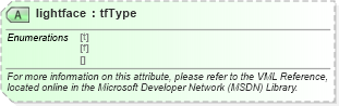 XSD Diagram of lightface in schema office_xsd (Microsoft Office 2003 Reference Schemas)