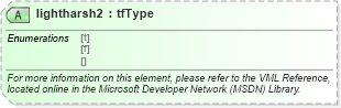 XSD Diagram of lightharsh2 in schema office_xsd (Microsoft Office 2003 Reference Schemas)