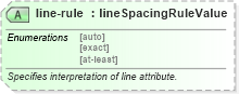 XSD Diagram of line-rule in schema wordnet_xsd (Microsoft Office 2003 Reference Schemas)