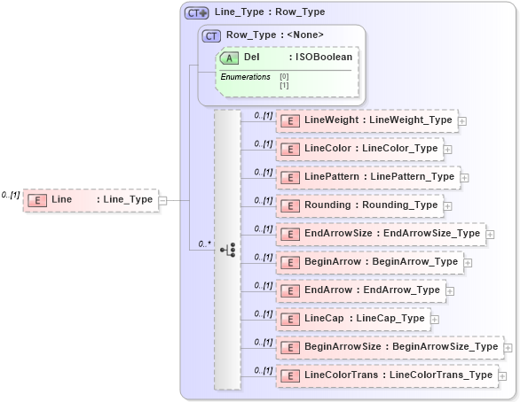 XSD Diagram of Line in schema visio_xsd (Microsoft Office 2003 Reference Schemas)