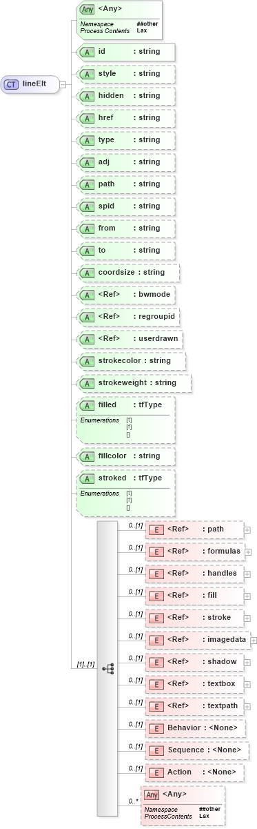XSD Diagram of lineElt in schema vml_xsd (Microsoft Office 2003 Reference Schemas)