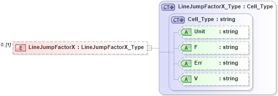 XSD Diagram of LineJumpFactorX in schema visio_xsd (Microsoft Office 2003 Reference Schemas)