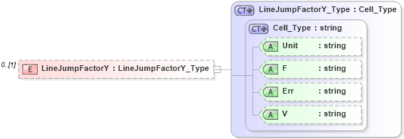 XSD Diagram of LineJumpFactorY in schema visio_xsd (Microsoft Office 2003 Reference Schemas)