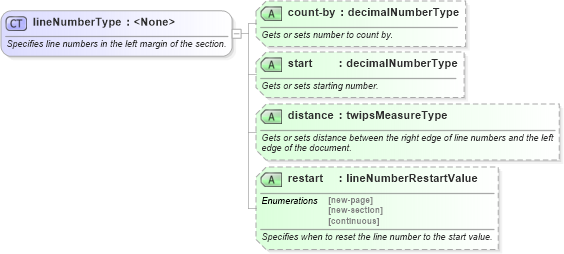 XSD Diagram of lineNumberType in schema wordnet_xsd (Microsoft Office 2003 Reference Schemas)