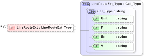 XSD Diagram of LineRouteExt in schema visio_xsd (Microsoft Office 2003 Reference Schemas)