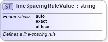 XSD Diagram of lineSpacingRuleValue in schema wordnet_xsd (Microsoft Office 2003 Reference Schemas)