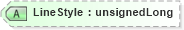 XSD Diagram of LineStyle in schema visio_xsd (Microsoft Office 2003 Reference Schemas)