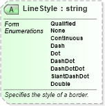 XSD Diagram of LineStyle in schema excelss_xsd (Microsoft Office 2003 Reference Schemas)