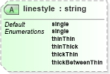 XSD Diagram of linestyle in schema vml_xsd (Microsoft Office 2003 Reference Schemas)