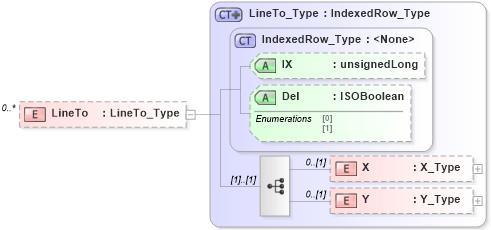 XSD Diagram of LineTo in schema visio_xsd (Microsoft Office 2003 Reference Schemas)