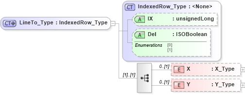 XSD Diagram of LineTo_Type in schema visio_xsd (Microsoft Office 2003 Reference Schemas)
