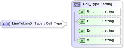 XSD Diagram of LineToLineX_Type in schema visio_xsd (Microsoft Office 2003 Reference Schemas)