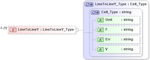 XSD Diagram of LineToLineY in schema visio_xsd (Microsoft Office 2003 Reference Schemas)