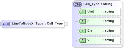 XSD Diagram of LineToNodeX_Type in schema visio_xsd (Microsoft Office 2003 Reference Schemas)