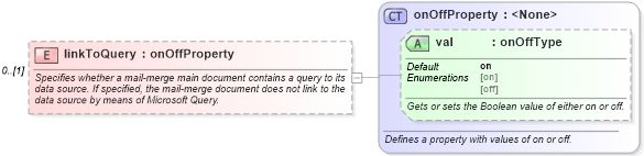 XSD Diagram of linkToQuery in schema wordnet_xsd (Microsoft Office 2003 Reference Schemas)