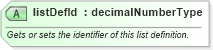 XSD Diagram of listDefId in schema wordnet_xsd (Microsoft Office 2003 Reference Schemas)