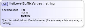 XSD Diagram of listLevelSuffixValues in schema wordnet_xsd (Microsoft Office 2003 Reference Schemas)