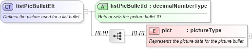XSD Diagram of listPicBulletElt in schema wordnet_xsd (Microsoft Office 2003 Reference Schemas)
