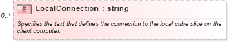 XSD Diagram of LocalConnection in schema excel_xsd (Microsoft Office 2003 Reference Schemas)