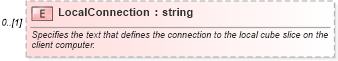 XSD Diagram of LocalConnection in schema excel_xsd (Microsoft Office 2003 Reference Schemas)