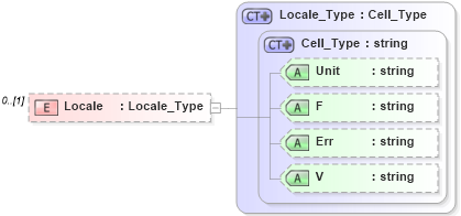 XSD Diagram of Locale in schema visio_xsd (Microsoft Office 2003 Reference Schemas)