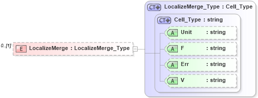 XSD Diagram of LocalizeMerge in schema visio_xsd (Microsoft Office 2003 Reference Schemas)