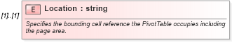 XSD Diagram of Location in schema excel_xsd (Microsoft Office 2003 Reference Schemas)