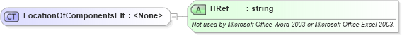 XSD Diagram of LocationOfComponentsElt in schema office_xsd (Microsoft Office 2003 Reference Schemas)