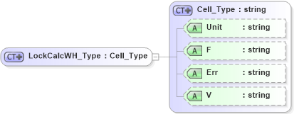 XSD Diagram of LockCalcWH_Type in schema visio_xsd (Microsoft Office 2003 Reference Schemas)